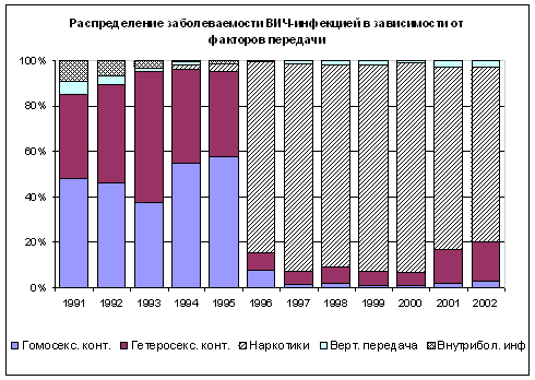 AIDS-1